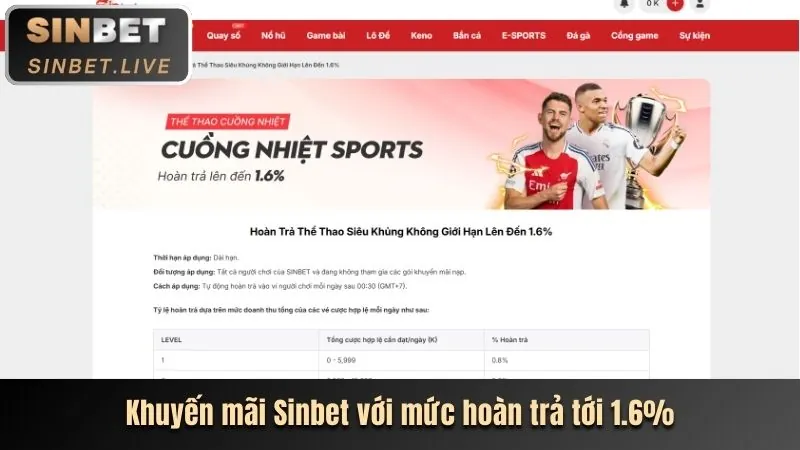 Khuyến mãi chào mừng thành viên mới 98bet